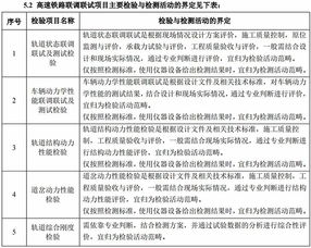 高鐵聯(lián)調(diào)聯(lián)試檢驗機構(gòu)認可申請指南發(fā)布 聚焦電磁環(huán)境測試與檢測儀器設備
